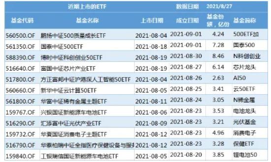 ETF一览表，ETF是什么，ETF基金的种类(2024年09月14日)