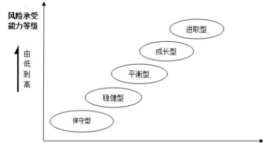 基金有风险吗，买股票基金哪个更合适(2024年09月14日)