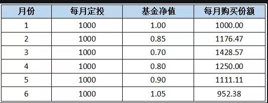 基金怎么算收益，买基金要注意哪些方面(2024年09月14日)