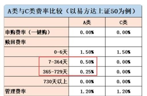 基金a和c的区别是什么？我们投资a类基金好还是c类基金好？(2024年09月20日)