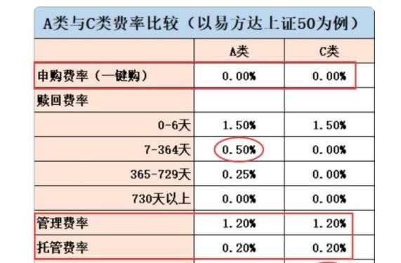 基金a和c的区别是什么？我们投资a类基金好还是c类基金好？(2024年09月20日)
