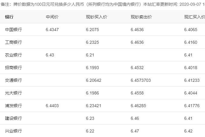 日元和人民币换算，100万日元相当于多大购买力(2024年10月14日)