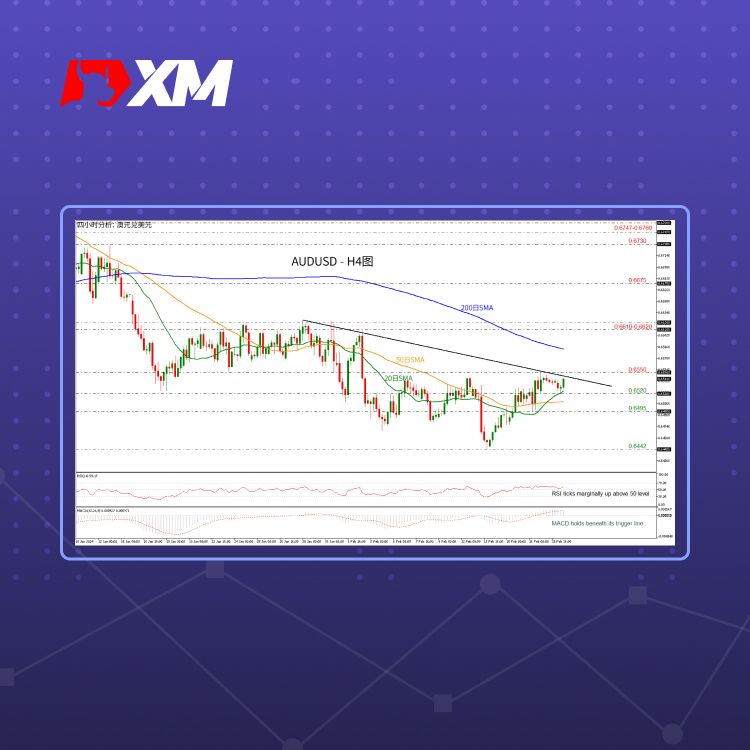 XM官网:技术分析 – AUDUSD走高，准备测试关键趋势线