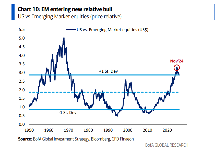 “做多底特律”！美银Hartnett：以史为鉴，接棒黄金的最佳策略