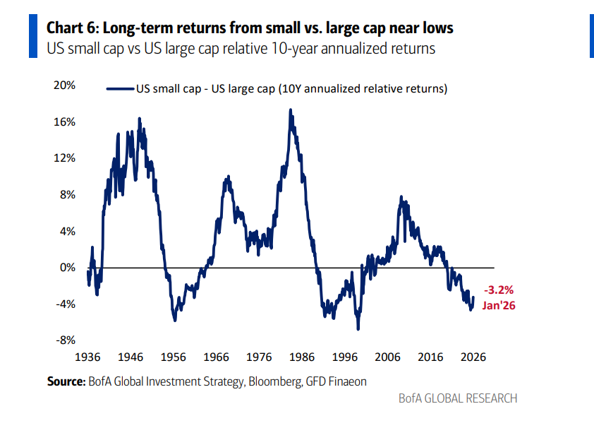 “做多底特律	”！美银Hartnett：以史为鉴，接棒黄金的最佳策略 - 图片2
