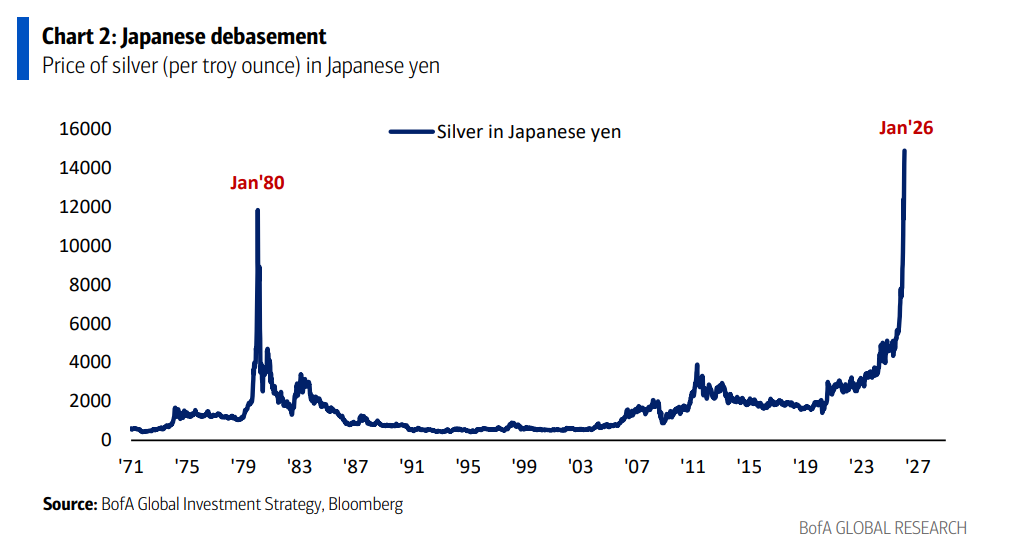 “做多底特律”！美银Hartnett：以史为鉴	，接棒黄金的最佳策略 - 图片4