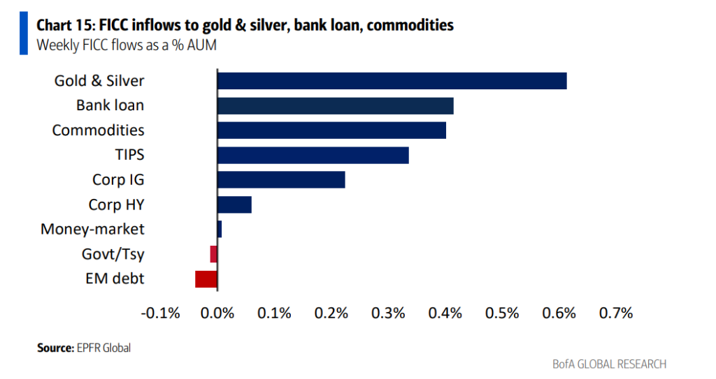 “做多底特律”！美银Hartnett：以史为鉴	，接棒黄金的最佳策略 - 图片3