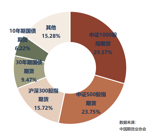 中期协:1月全国期货市场成交量为912.49百万手 同比增长65.09% 中期协:1月全国期货市场成交量为912.49百万手 同比增长65.09% - 图片7