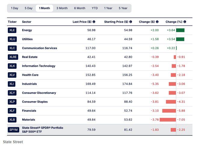 面对距离崩盘只差一场能源冲击的市场 投资者该如何布局策略？ - 图片3