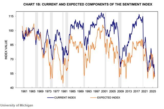 面对距离崩盘只差一场能源冲击的市场 投资者该如何布局策略？