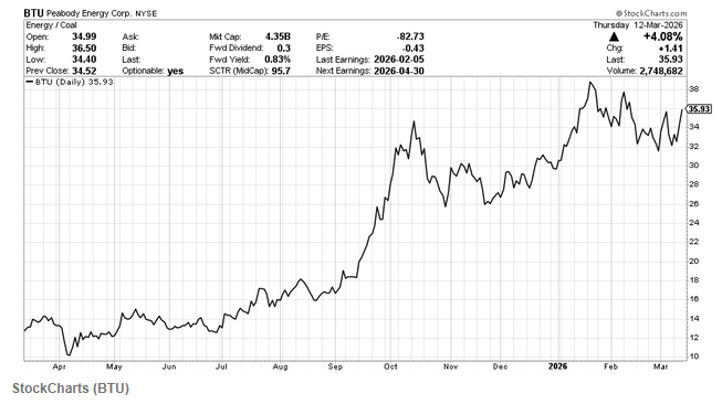 面对距离崩盘只差一场能源冲击的市场 投资者该如何布局策略？ - 图片7