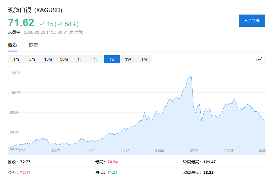 中东能源战降温，油价回落	，美股期货疲软，黄金暴跌后企稳在4660美元 - 图片6