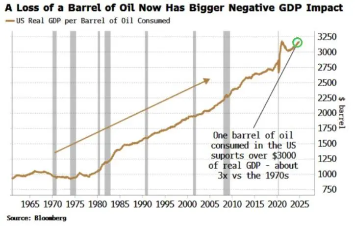 宏观策略师警告：一旦市场情绪“破防	”，美国经济衰退骤至	、降息空间瞬间打开！ - 图片3