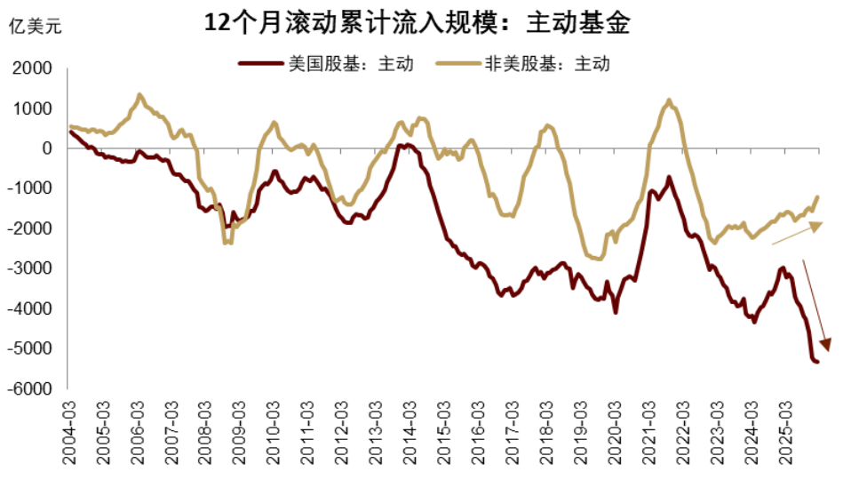 安全资产新定义:能抵抗地缘风险 安全资产新定义:能抵抗地缘风险 - 图片4