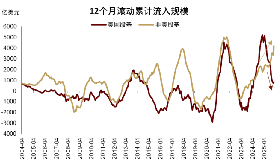 安全资产新定义:能抵抗地缘风险 安全资产新定义:能抵抗地缘风险 - 图片3