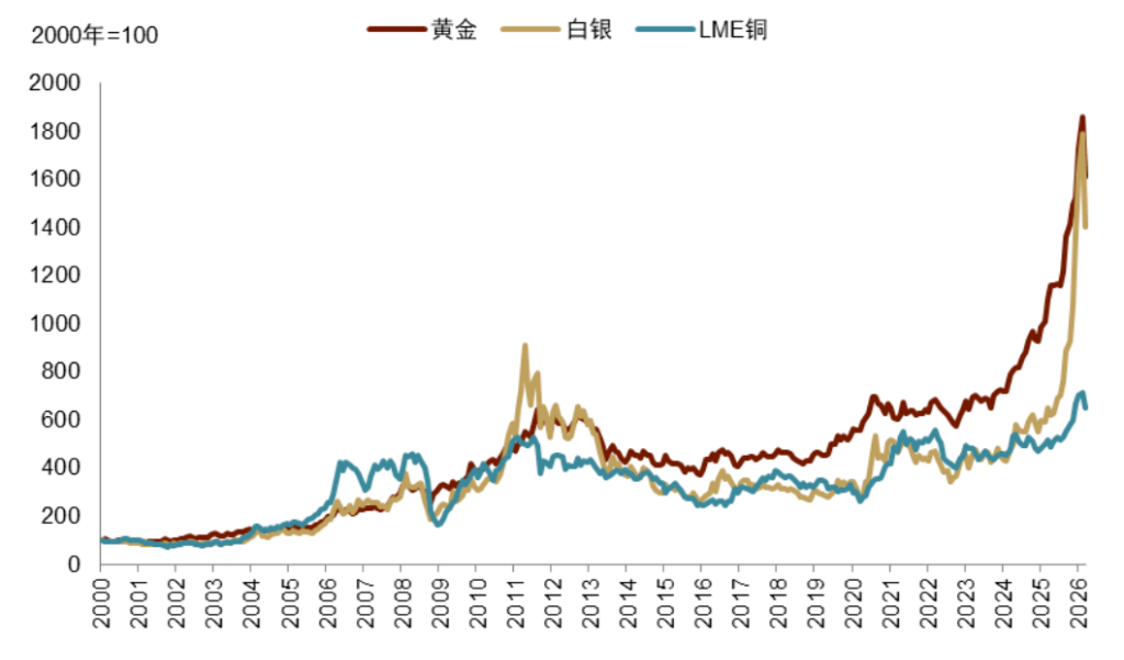 安全资产新定义:能抵抗地缘风险 安全资产新定义:能抵抗地缘风险 - 图片7