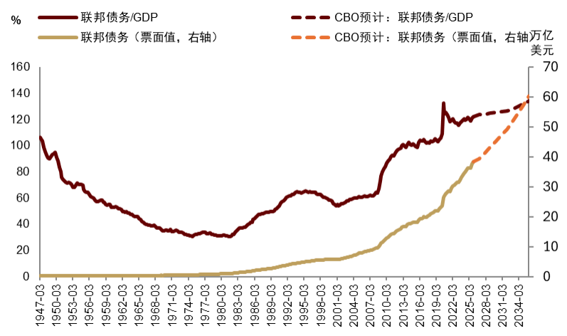 安全资产新定义:能抵抗地缘风险 安全资产新定义:能抵抗地缘风险 - 图片11