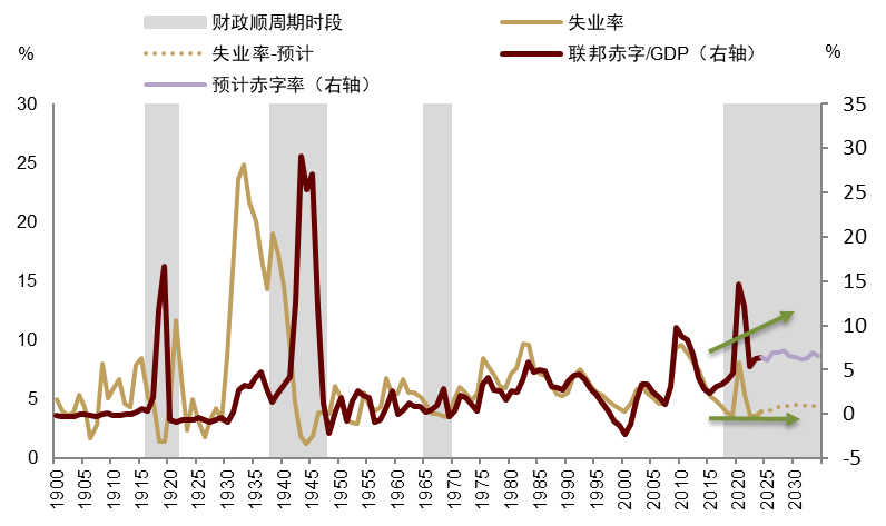 安全资产新定义:能抵抗地缘风险 安全资产新定义:能抵抗地缘风险 - 图片10
