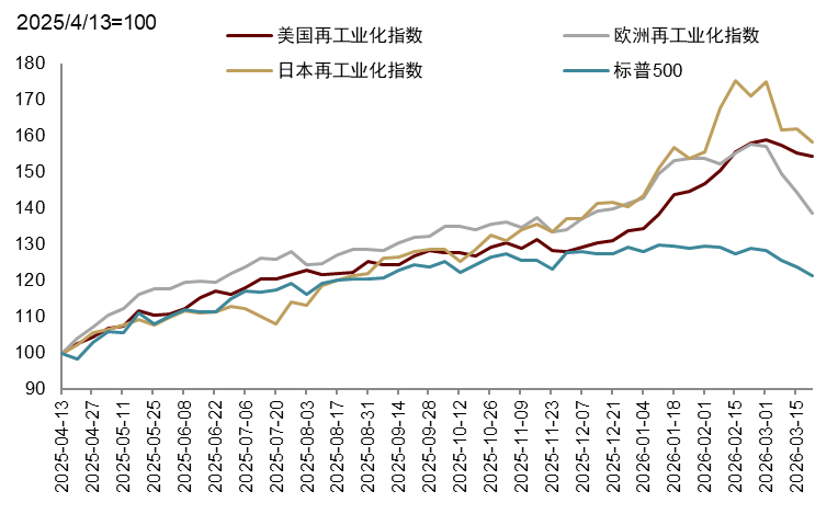 安全资产新定义:能抵抗地缘风险 安全资产新定义:能抵抗地缘风险 - 图片16