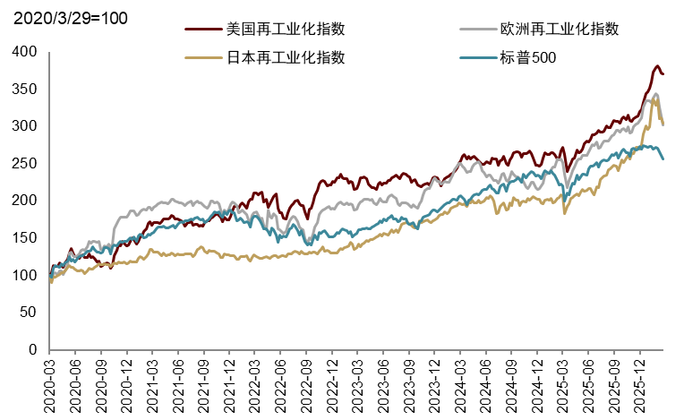 安全资产新定义:能抵抗地缘风险 安全资产新定义:能抵抗地缘风险 - 图片15