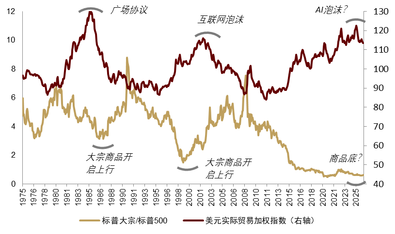 安全资产新定义:能抵抗地缘风险 安全资产新定义:能抵抗地缘风险 - 图片17