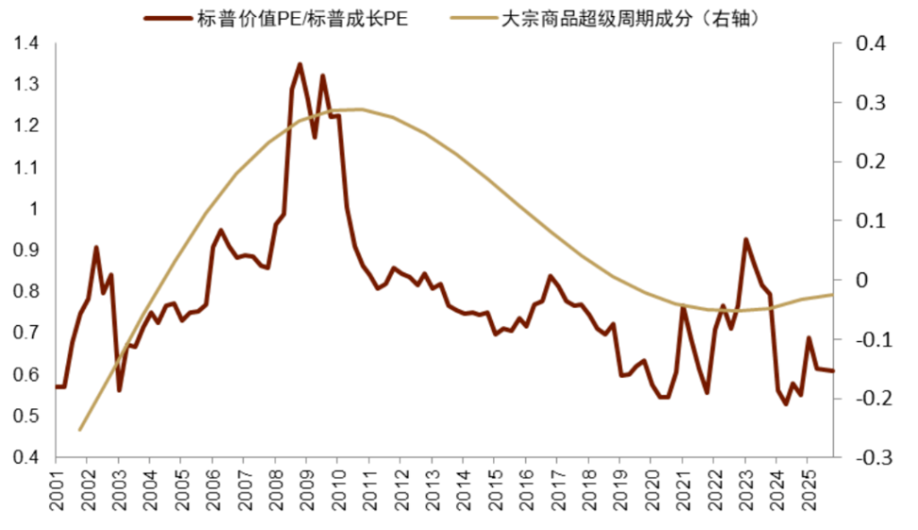 安全资产新定义:能抵抗地缘风险 安全资产新定义:能抵抗地缘风险 - 图片25