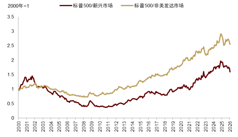 安全资产新定义:能抵抗地缘风险 安全资产新定义:能抵抗地缘风险 - 图片28