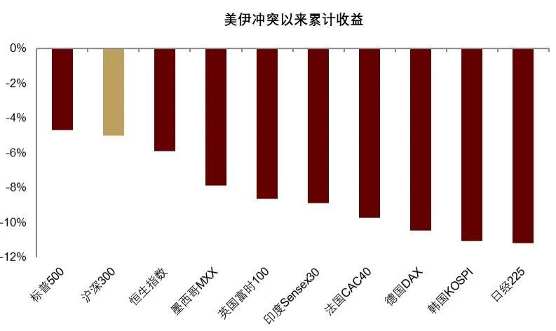 安全资产新定义:能抵抗地缘风险 安全资产新定义:能抵抗地缘风险 - 图片30