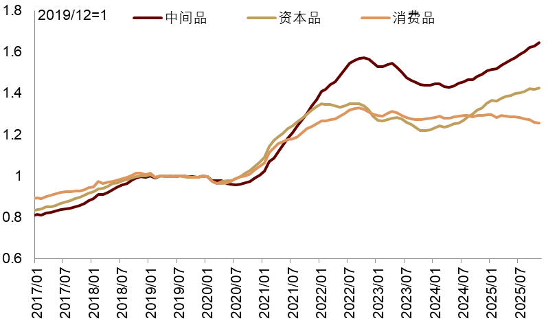安全资产新定义:能抵抗地缘风险 安全资产新定义:能抵抗地缘风险 - 图片35