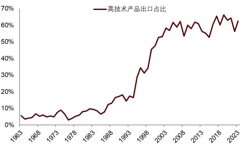 安全资产新定义:能抵抗地缘风险 安全资产新定义:能抵抗地缘风险 - 图片36