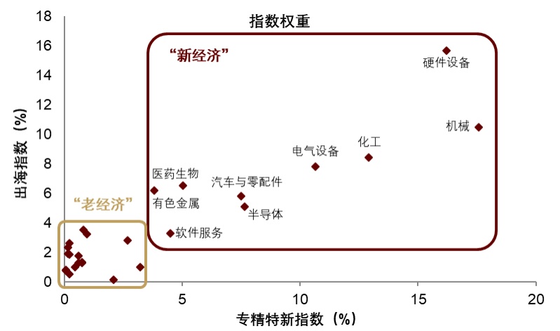 安全资产新定义:能抵抗地缘风险 安全资产新定义:能抵抗地缘风险 - 图片38