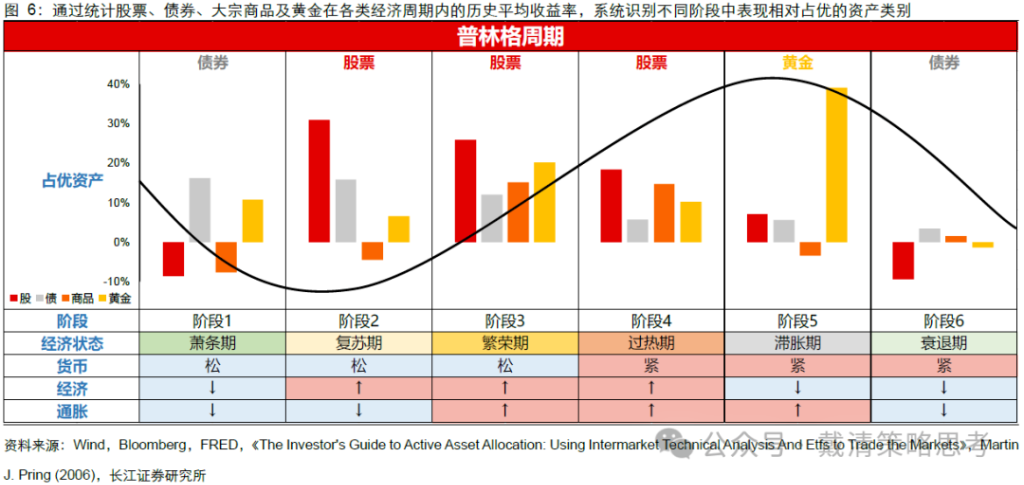 复盘 70 年代滞胀期,千金难买“黄金坑”