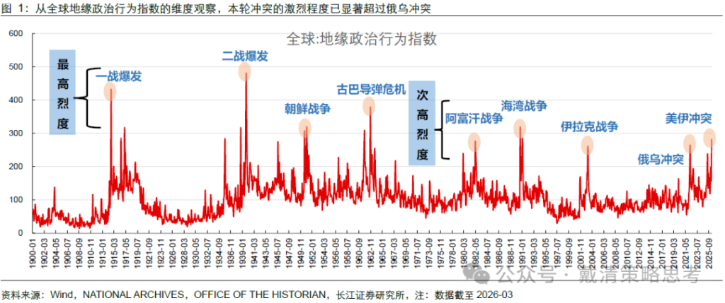 复盘 70 年代滞胀期	，千金难买“黄金坑” - 图片3