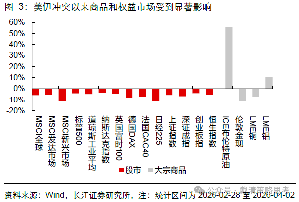 复盘 70 年代滞胀期，千金难买“黄金坑” - 图片5