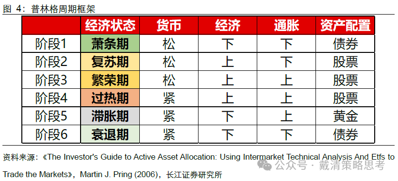 复盘 70 年代滞胀期	，千金难买“黄金坑” - 图片6