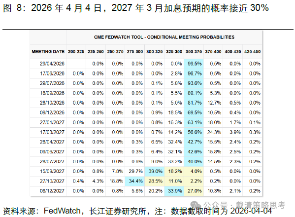 复盘 70 年代滞胀期，千金难买“黄金坑” - 图片10