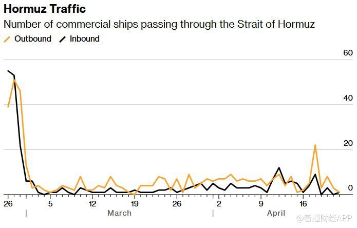 XM集团-霍尔木兹海峡航运近乎停摆 伊朗军方扣押多艘船舶