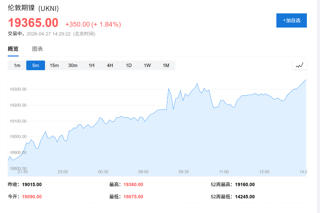 伊朗提出重开海峡方案提振亚太股市	，日韩冲高，台积电大涨6%，镍价升至近两年高位 - 图片3