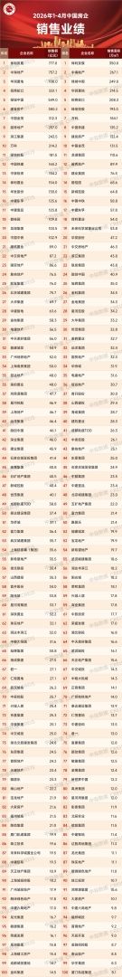 中指研究：房地产市场整体仍在筑底阶段 分化特征显著 - 图片5