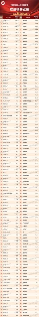 中指研究：房地产市场整体仍在筑底阶段 分化特征显著 - 图片7