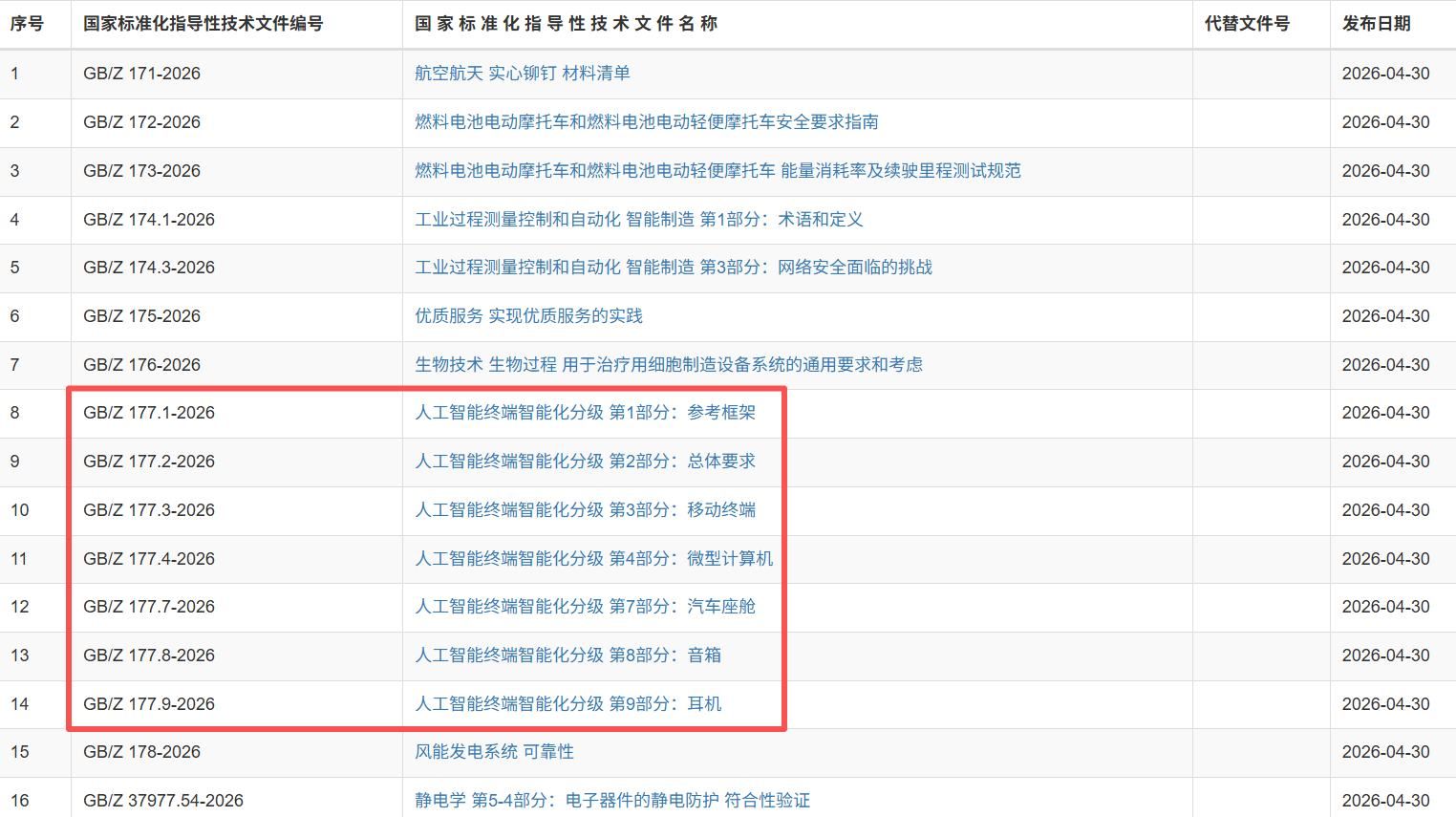 涉及眼镜、电视、耳机等 人工智能终端智能化分级标准发布