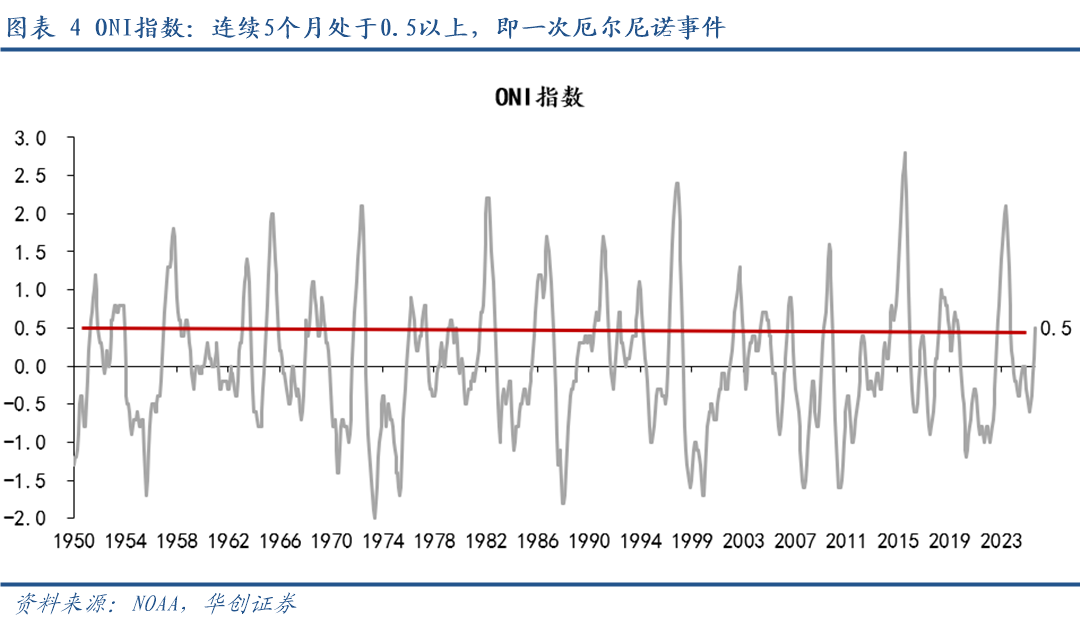张瑜：五问“厄尔尼诺	” - 图片3