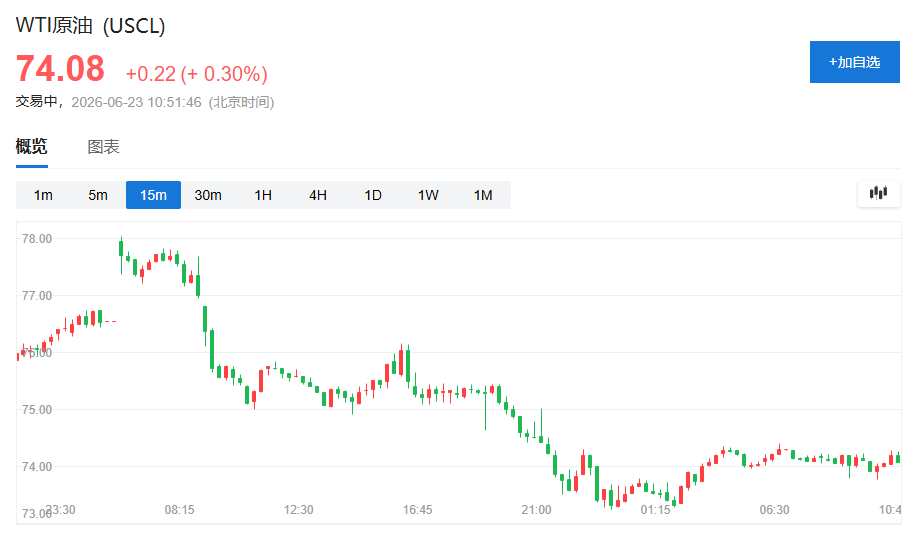 科技热潮降温 ，亚洲股市全线下跌，韩股暴跌8%触发熔断，黄金回吐隔夜涨幅