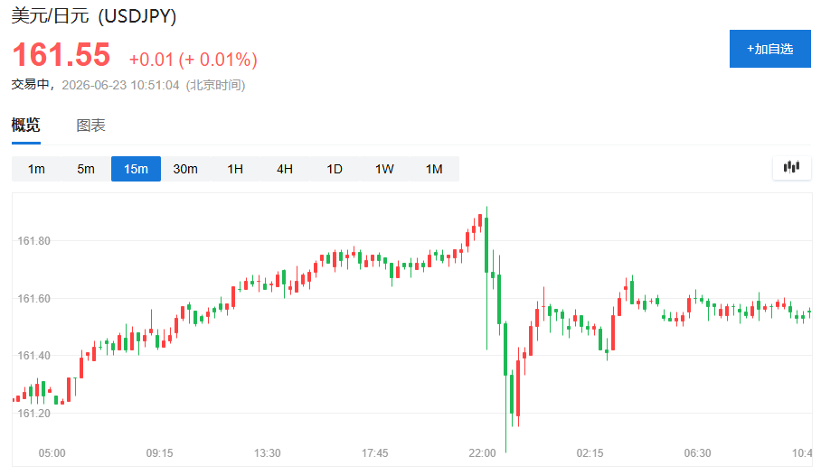 科技热潮降温 ，亚洲股市全线下跌	，韩股暴跌8%触发熔断，黄金回吐隔夜涨幅 - 图片3