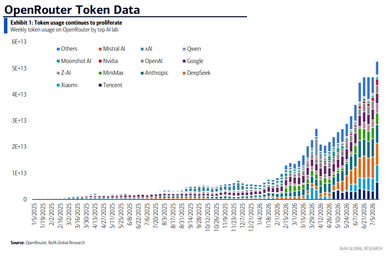 更多Token、更多芯片！Kimi K3体现“杰文斯悖论”，效率提升反而增加资源消耗