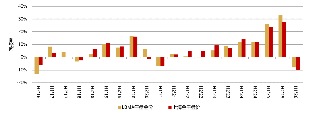 世界黄金协会：中国市场黄金ETF上半年仍实现显著流入