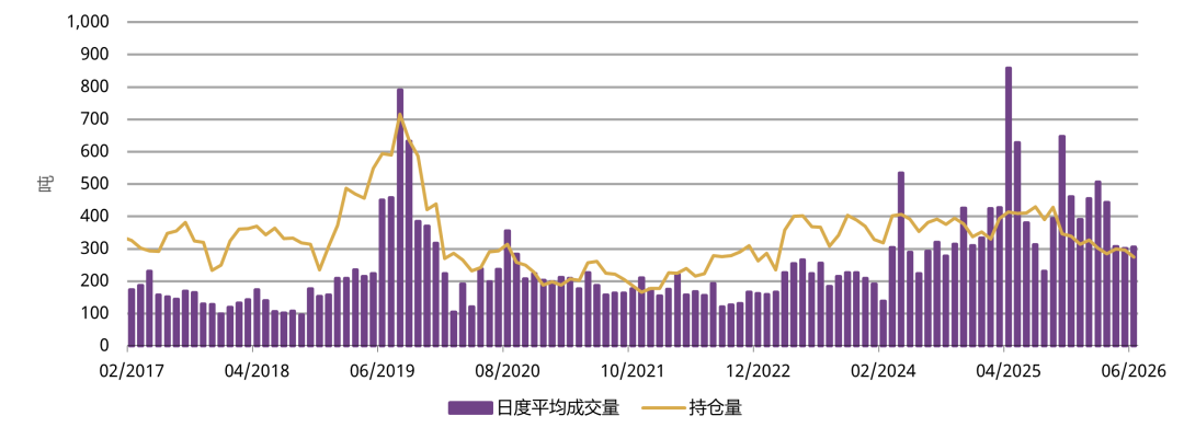 世界黄金协会:中国市场黄金ETF上半年仍实现显著流入 世界黄金协会:中国市场黄金ETF上半年仍实现显著流入 - 图片3