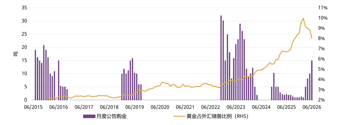 世界黄金协会:中国市场黄金ETF上半年仍实现显著流入 世界黄金协会:中国市场黄金ETF上半年仍实现显著流入 - 图片5