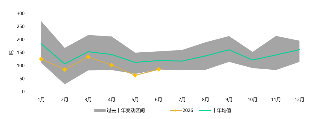 世界黄金协会:中国市场黄金ETF上半年仍实现显著流入 世界黄金协会:中国市场黄金ETF上半年仍实现显著流入 - 图片4